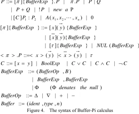 Figure 4.  The syntax of Buffer-Pi calculus 