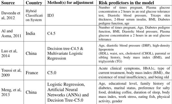 Table 4. Decision tree for diabetes or pre-diabetes 