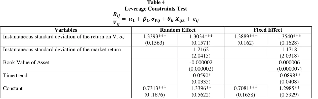 Table 5 Risk-shifting Incentive Test 