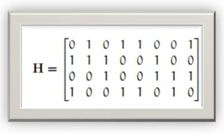 Fig: 1 Parity check matrix H matrix[2] 