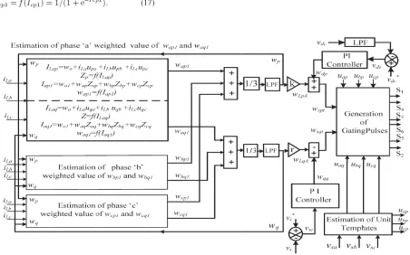 Fig. 2. Estimation of refference currents ussing BP control alggorithm 