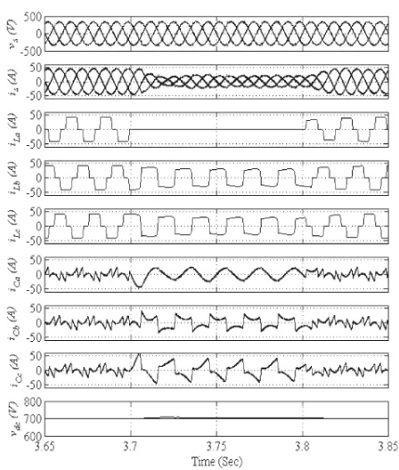 Fig. 4(a)–(c), respectively. The total harmonic distortion 