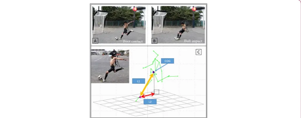 Figure 1: Typical view of the kicking motion in pre- (A: non-tape condition) and post- (B: tape condition) conditions