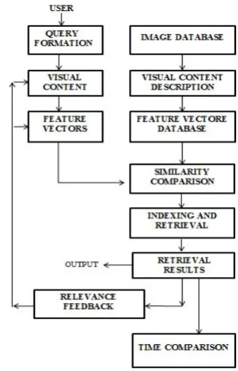 Figure 1: Coins Image and Sobel Edge Image 3.6 Pseudo code for color and shape features extraction 