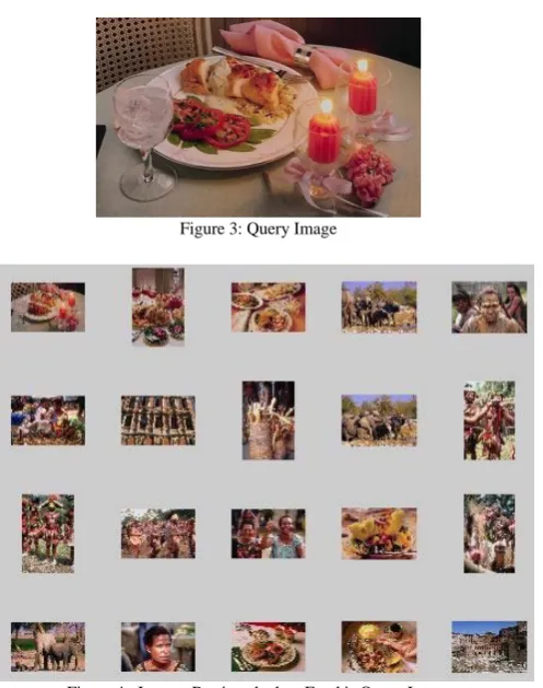 Figure 4:  Images Retrieved when Food is Query Image 