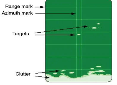 Fig 2.4 B-Scope Radar Display  