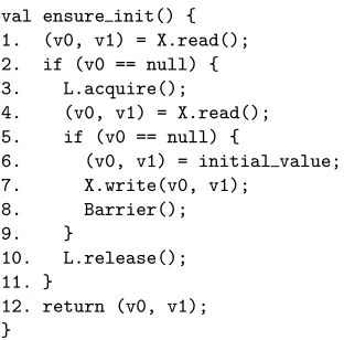 Fig. 4. Transition relation of the TSO memory model. If b is a write buﬀer,latest write(b, x) returns the value of the last write to x in b, if it exists, or ? otherwise.