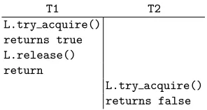 Fig. 2. Nonlinearizable spinlock history.