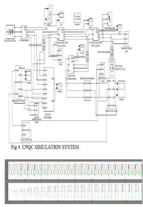 Fig 5. Steady state source voltage and load current waveforms (without UPQC) THD of source voltage:25.9% ;THD of load current:63% 