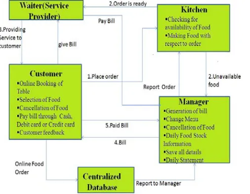 Fig 2: System Architecture 