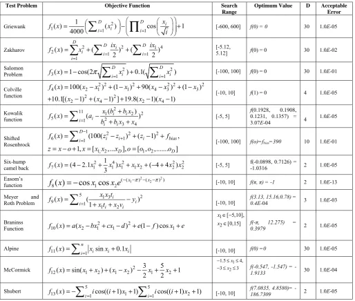 TABLE I: TEST PROBLEMS 