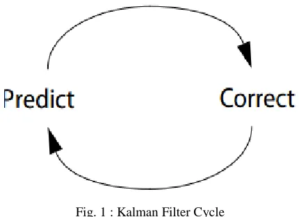 Fig. 1 : Kalman Filter Cycle 