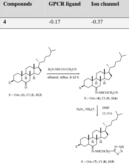 Table 3.  Bioactivity score of steroidal derivatives (4-9). 