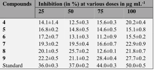 Table 4.  Antiproliferative activity of steroidal derivatives (4-9). 