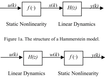Figure 1b. The structure of a Wiener model. 