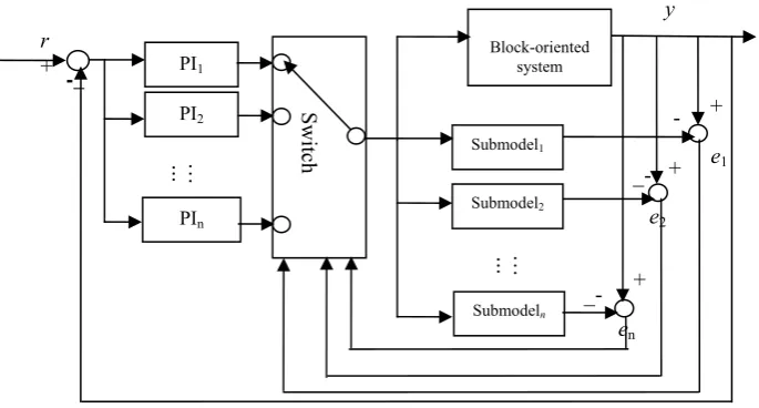 Figure 3.  Multi-PI control of a block-structured system 