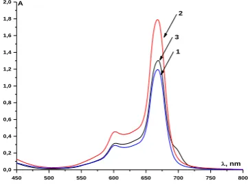 Figure 6. Scheme of sandwich dimer of CoPс-DABCO-CoPс 