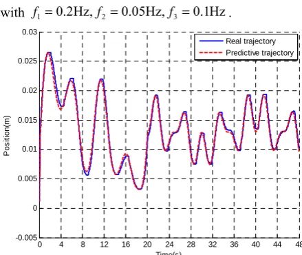 TABLE I.  THE MAIN PERFORMANCE PARAMETERS OF  EXPERIMENTAL EQUIPMENT. 