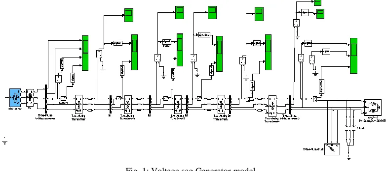 Fig. 1: Voltage sag Generator model 