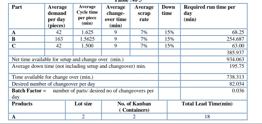 Table No 5  Average Average 