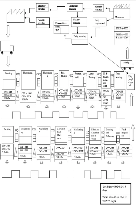 Fig. 2 Current State Map for Process Scheduling