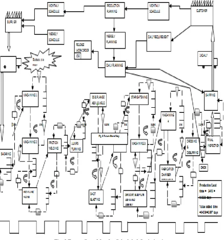 Fig. 3 Future State Map for Scheduled Optimization  