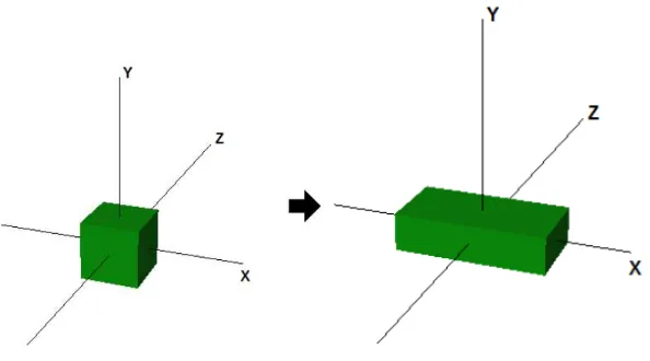 Fig 2: shows the effect of rotating a cube centered at origin for 45 degrees about the Y axis