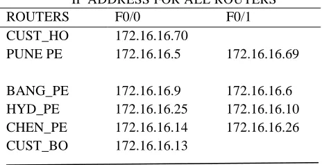 table of a host to all other hosts with in the boundary of Network and computes the shortest path based o of intermediate hubs,bandwidth and 