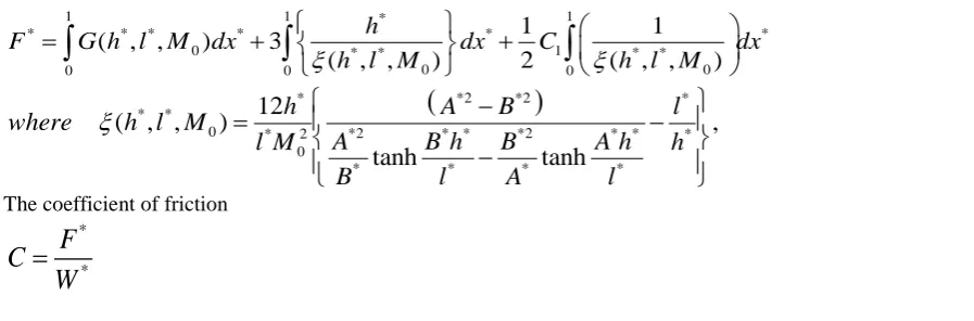 Figure 6 and 7 represents variations of frictional force 