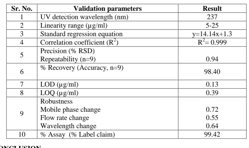 Table 5 Robustness of Ilaprazole by RP-HPLC method 