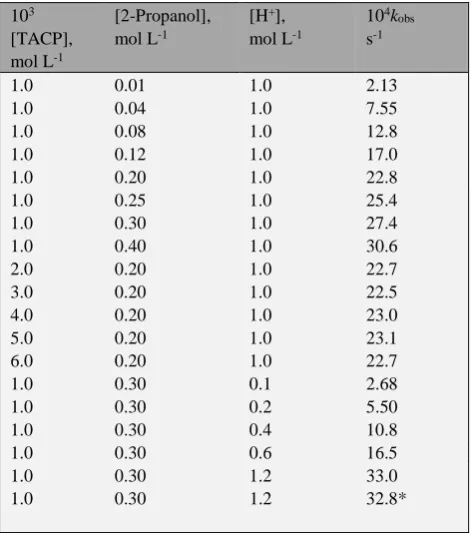 Table 1.  Rate constants of the oxidation of 2-propanol by TACP at 298 K 