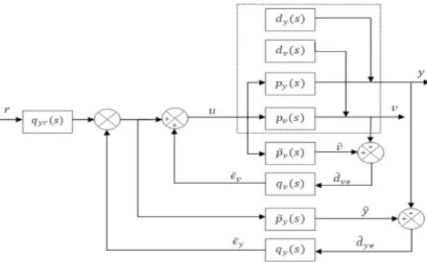 Fig. 4: CIMIC control scheme 