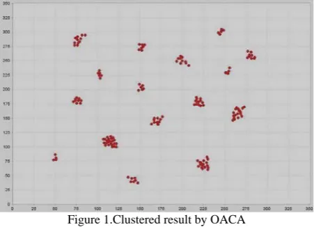 Figure 1.Clustered result by OACA  