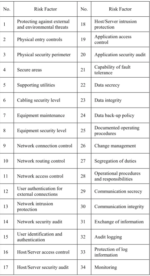 TABLE SECURITY RISK FACTORS I. IN THE INFORMATION SYSTEMS