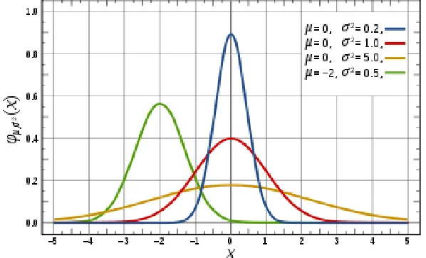 Fig. 2: Gaussian processes where parameter  