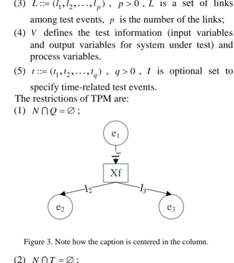 Figure 4. Example of test process scheduling 