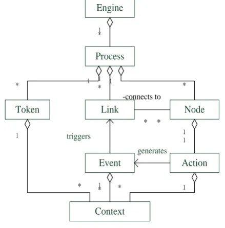 Figure 7. Class diagram of the test adapter 