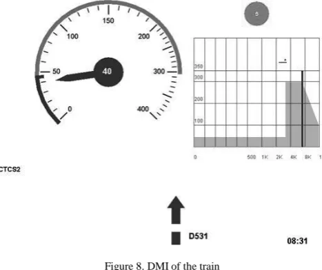 Figure 8. DMI of the train 