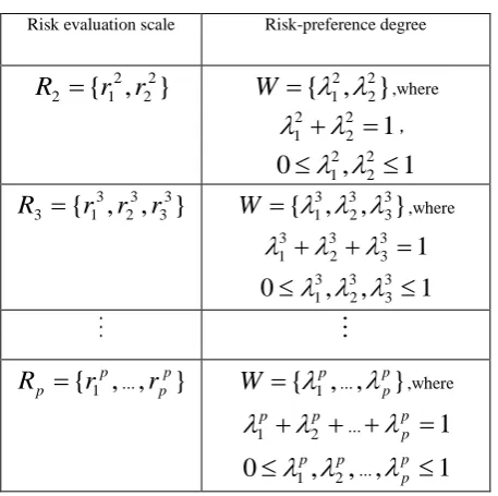 TABLE I.  POLICY-MAKER  RISK - INCOME BALANCE TABLE
