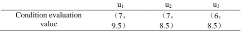 TABLE II.  FUTURE  ENVIRONMENT   CONDITION FORECAST  TABLE 