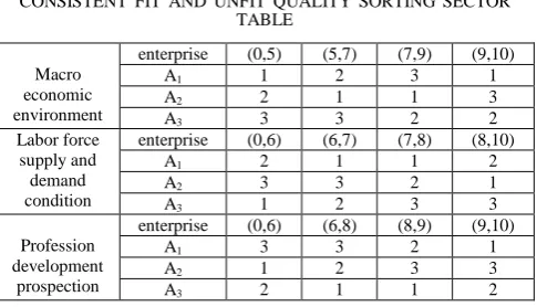 TABLE IV.  AND  UNFIT  QUALITY