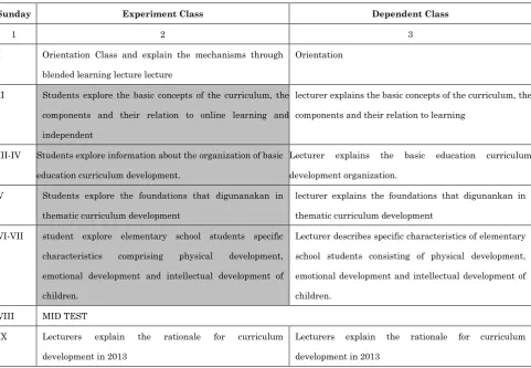 Table 2: Mateik implementation of blended learning course on basic education curriculum 