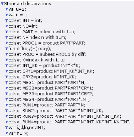 Figure 3.  Declarations of the CPN-Net model of the Andrew secure RPC protocol. 