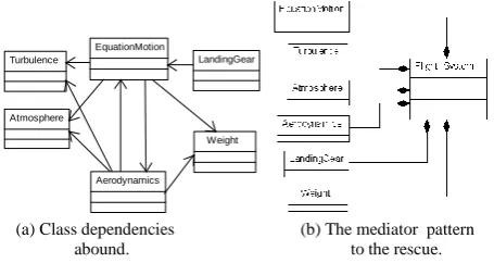 Figure 3. Time allocation.  