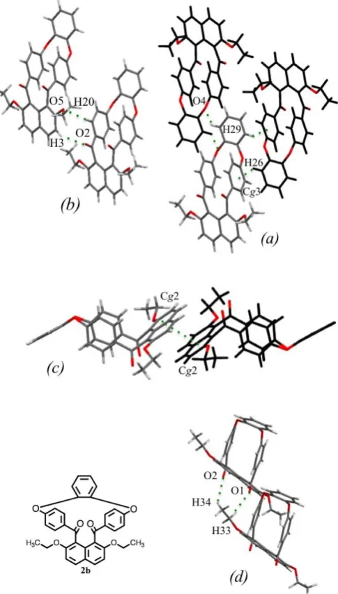 Table 2  Intermolecular interactions and molecular packing density of compounds 1a, 1b, and 2b (Å, g cm-3) 