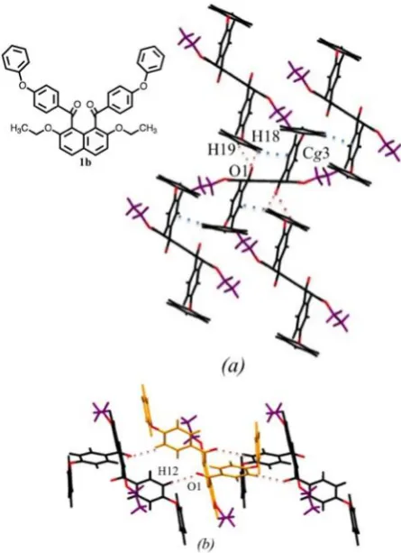 Figure 6. Intermolecular interactions of homologue 1a.  Dashed lines indicate the intermolecular C–H…π and C–H…O=C in part (a), and C–H…O–phenyl interactions in part (b)