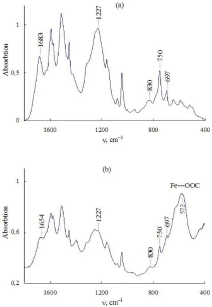 Figure 5. IR spectra of PDPhAC (a) and Fenanomaterial (b). 
