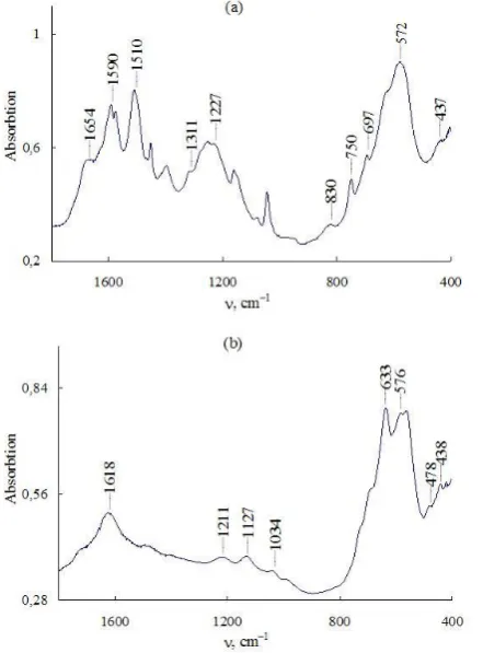 Figure 10. Fe3O4/PDPhAC hybrid nanomaterial diffractograms before (a) and after heating in air to 500 °C (b) and in nitrogen flow to 800 °C (c)