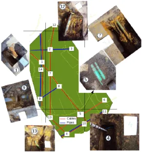 Figure 10. Test site with pictures of dug pits and the ground truth of buried utilities including cables(red lines) and main pipes (blue lines) provided by excavations after all sensor acquisitions.