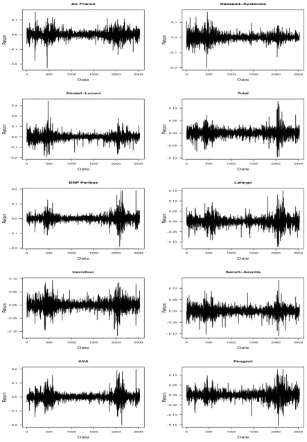 Figure 5.2Return Stock Price Time Series